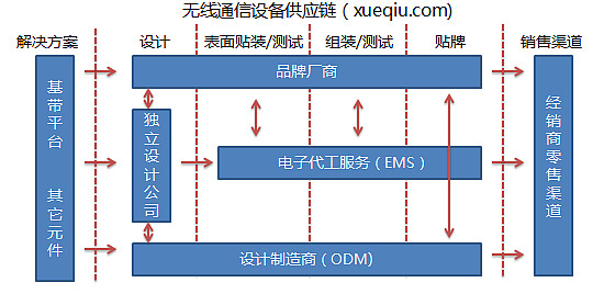 展讯通信上行估值看"WCDMA+LTE"
