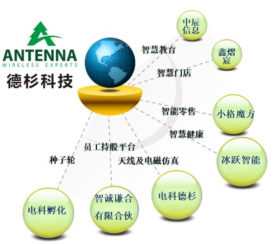 欧阳骏,公司经营范围包括:微波及通信技术研发,物联网技术